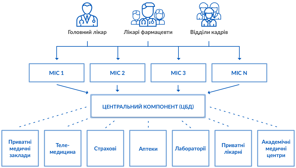 "Логіка роботи"
